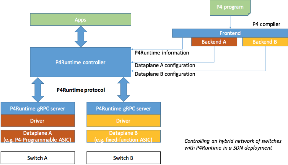 p4runtime png