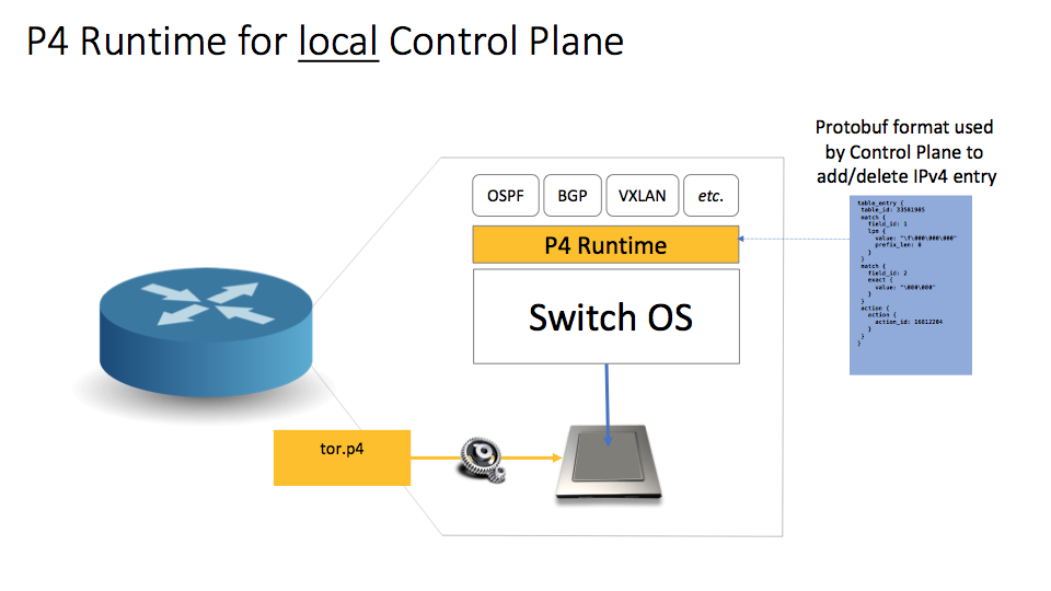 P4 Runtime Local Control Plane