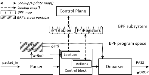 p4c-ubpf-architecture-model.png